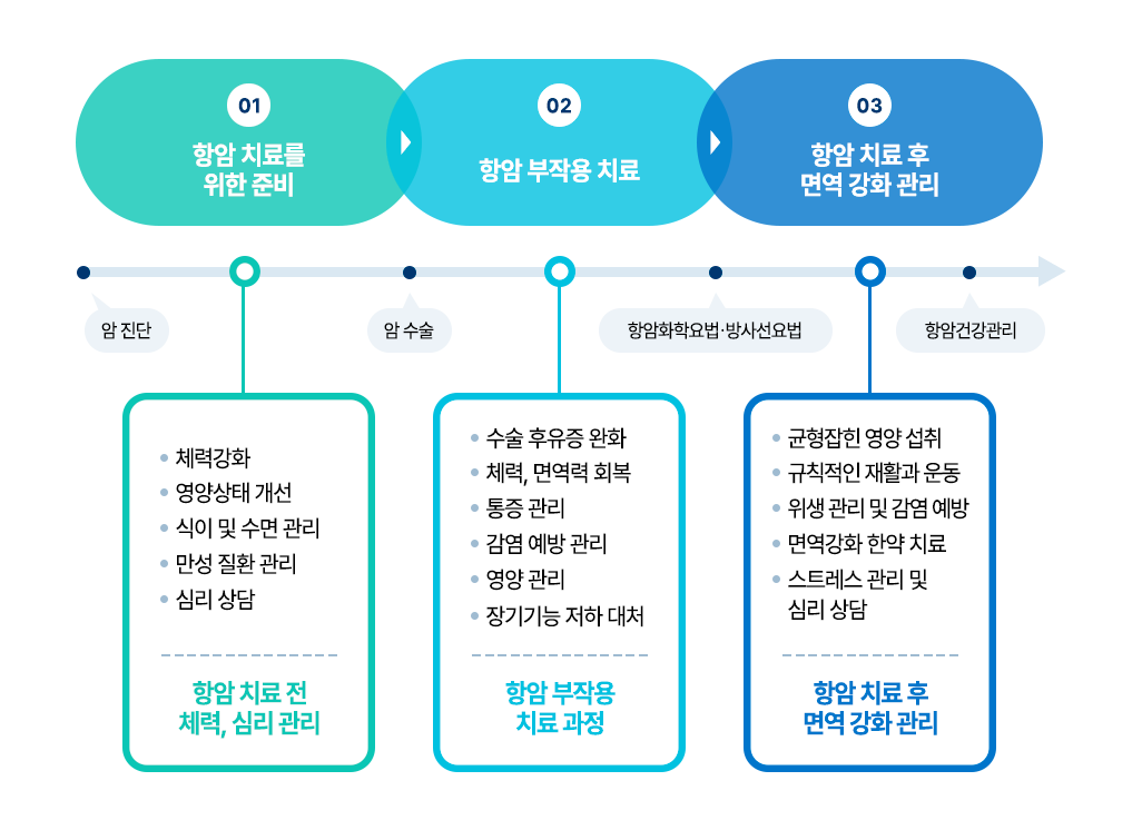 한의학치료 이미지01