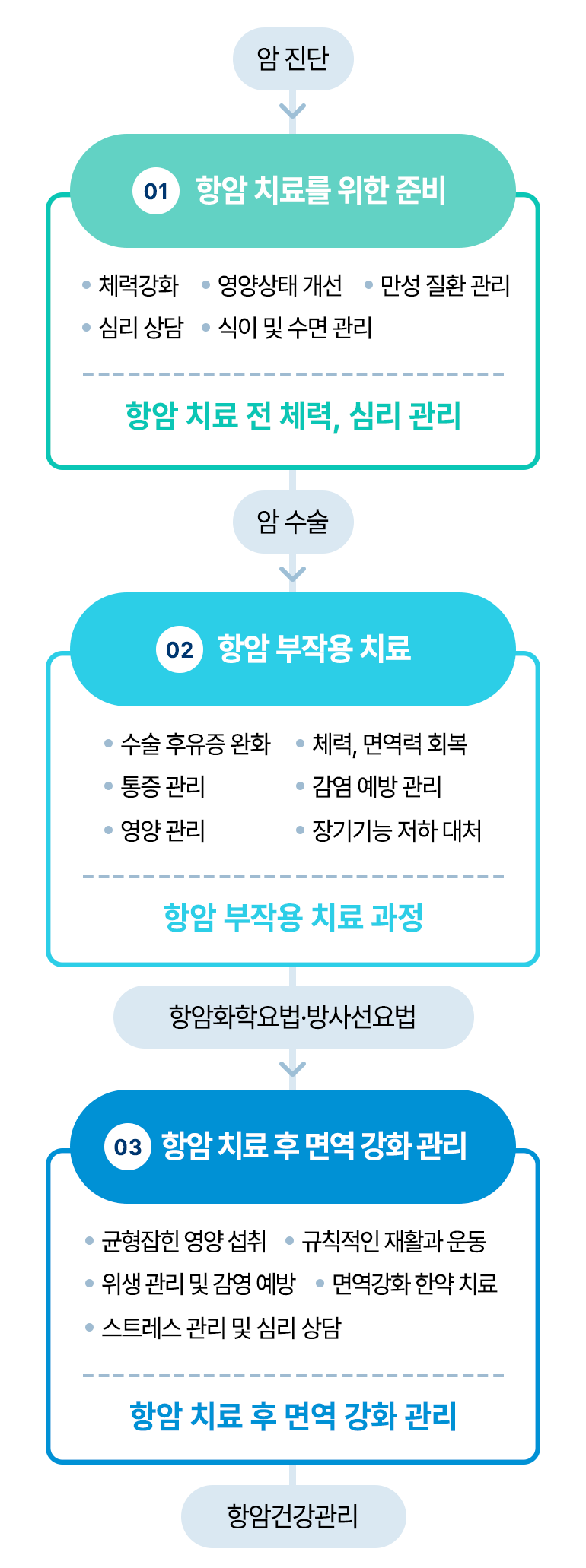 한의학치료 이미지01